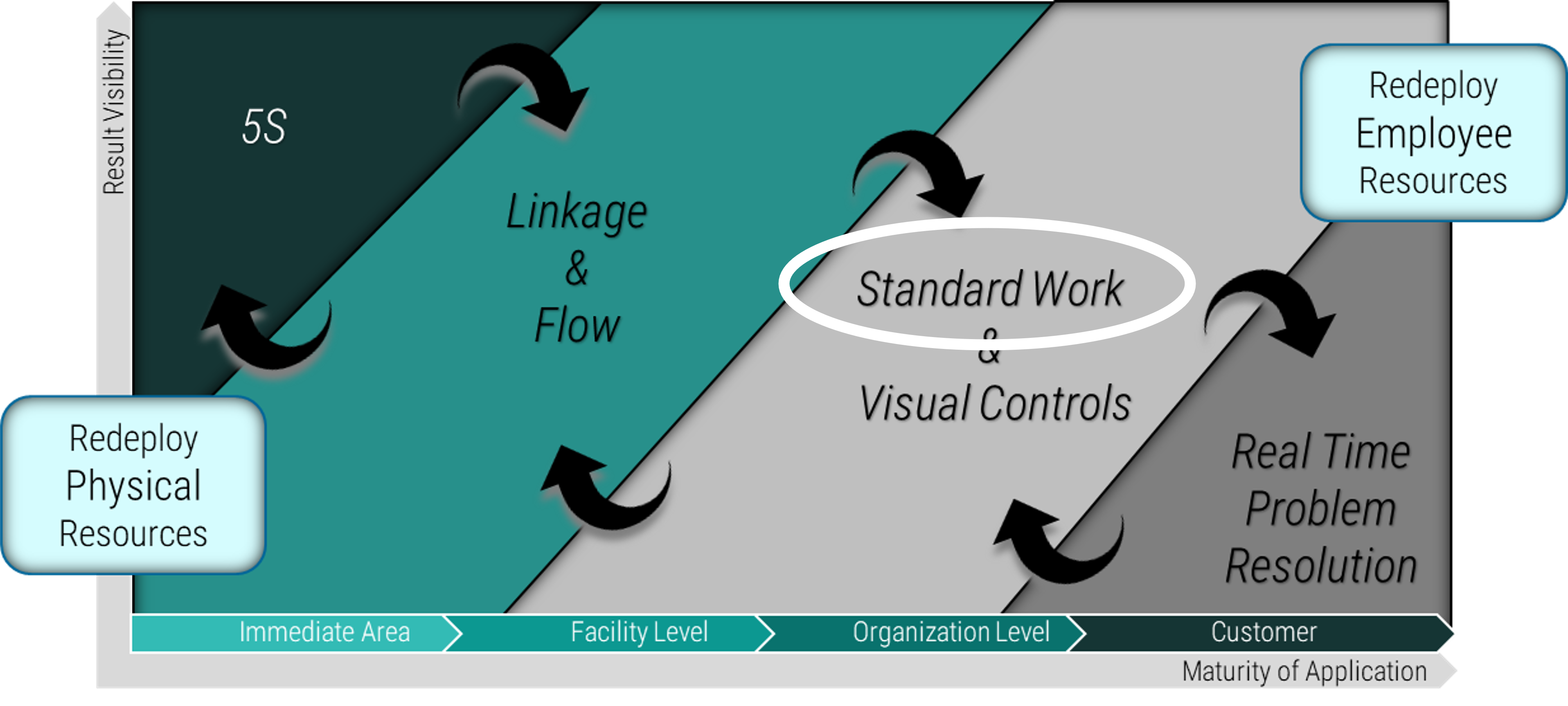 Read more about the article STANDARD WORK DOESN’T MEAN MICROMANAGEMENT | LBCC 1.08