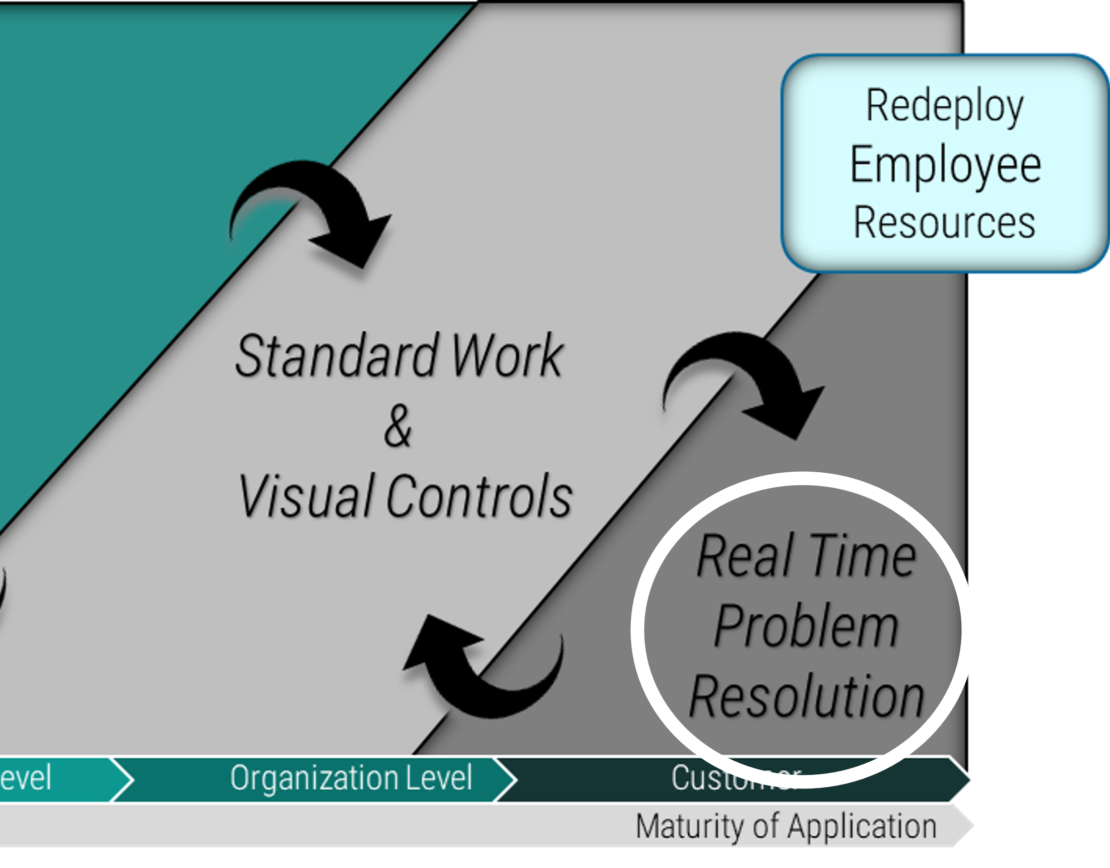 Read more about the article SOLVING PROBLEMS REAL TIME! | LBCC 1.10